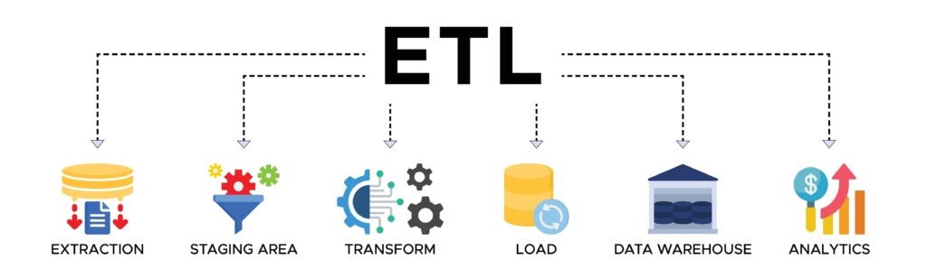 Visual representation of ETL software development lifecycle