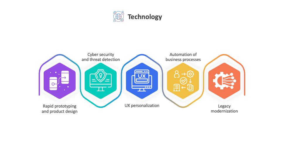 Gen AI for technology