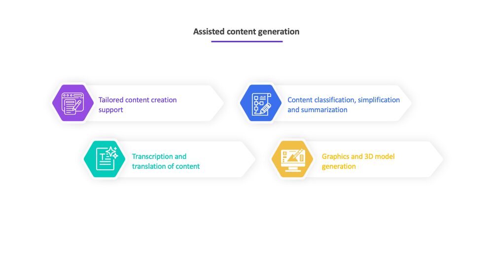 GenAI assisted content generation