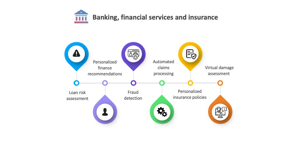 GenAI for banking and financial services