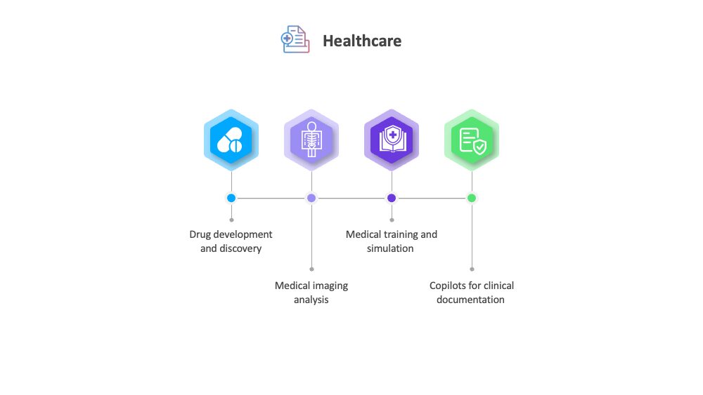 GenAI for healthcare