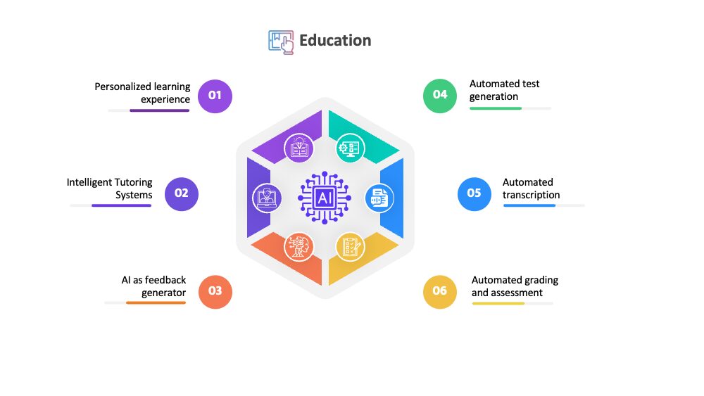 GenAI for Education