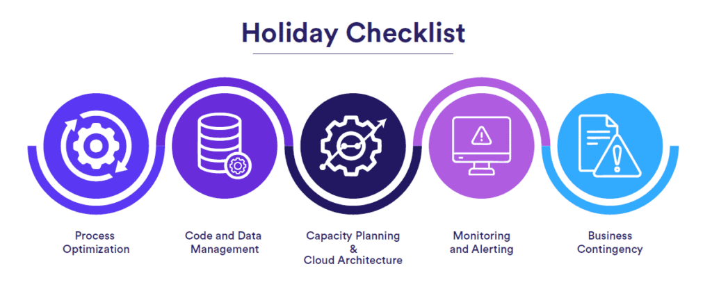 Holiday checklist for retailers.