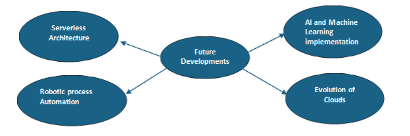 Future trends in server and node performance optimization 1